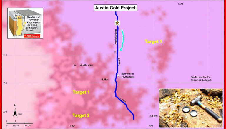 Austin Metals Ltd-AYT-Map highlighting Austin Gold Project targets, with inset image of gold nuggets and exploration tools.