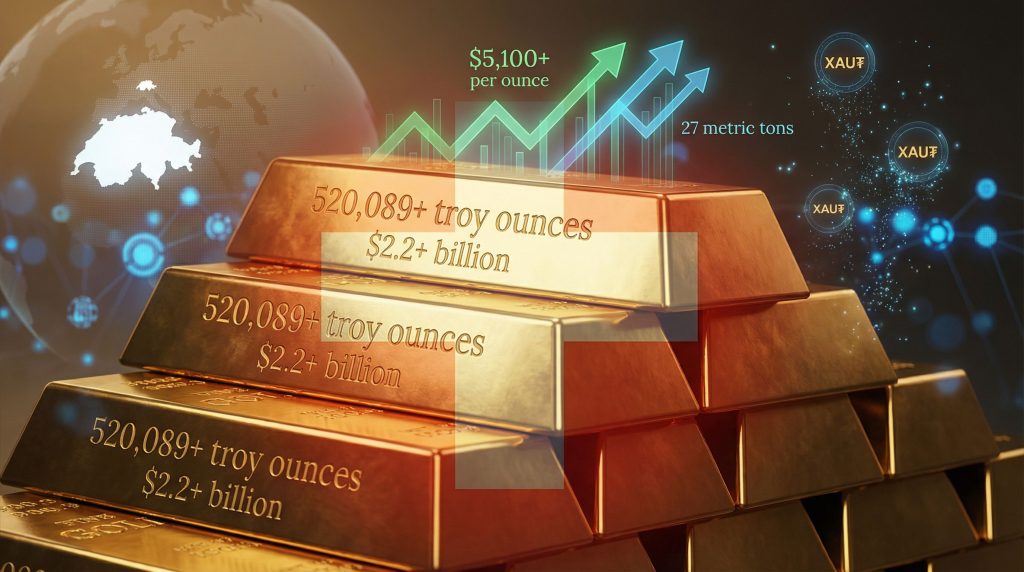 Tether gold reserves increase in value.