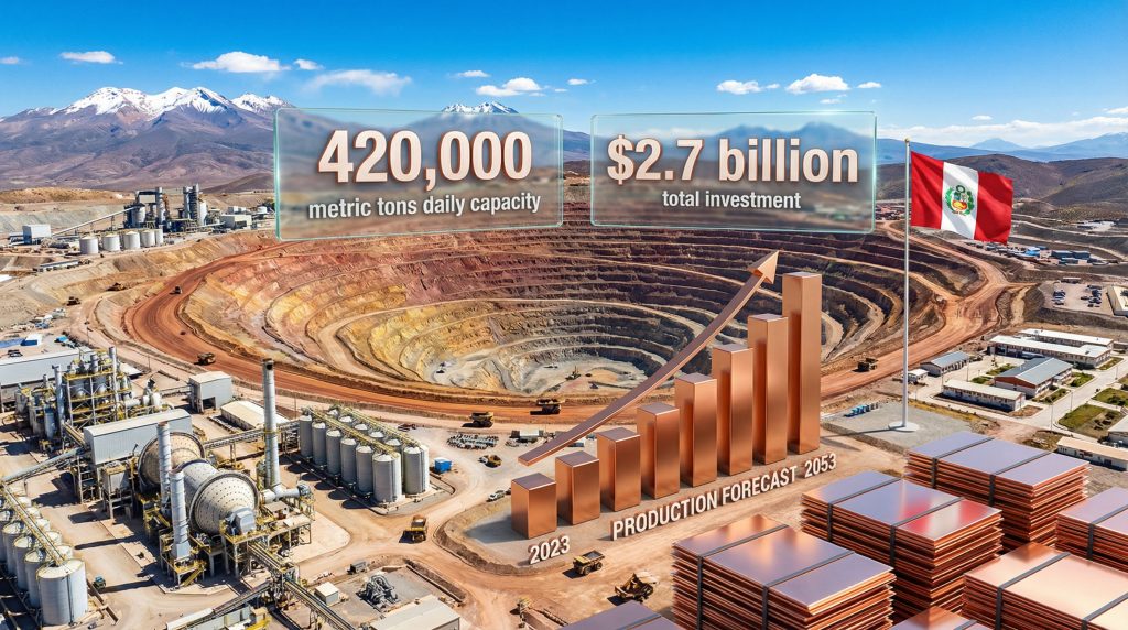 Cerro Verde mine expansion in Peru approved.