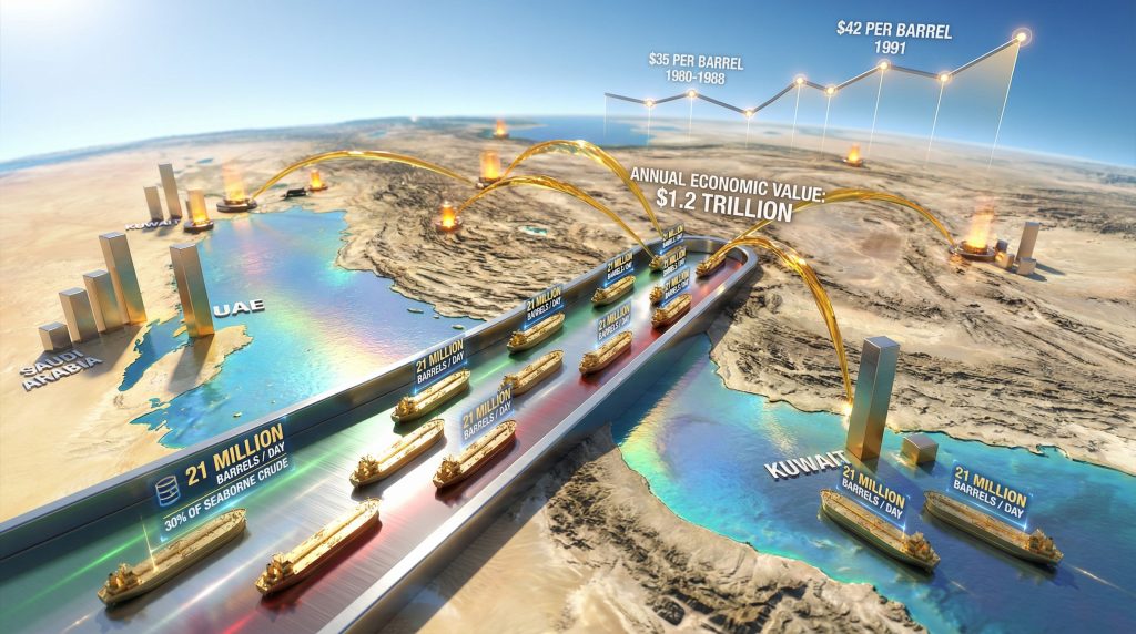 US-Iran conflict impacts global oil prices.
