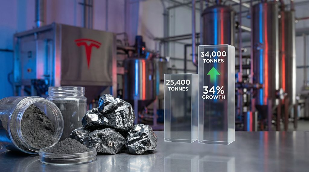 Tesla enhances ASX All Ords offtake agreement.