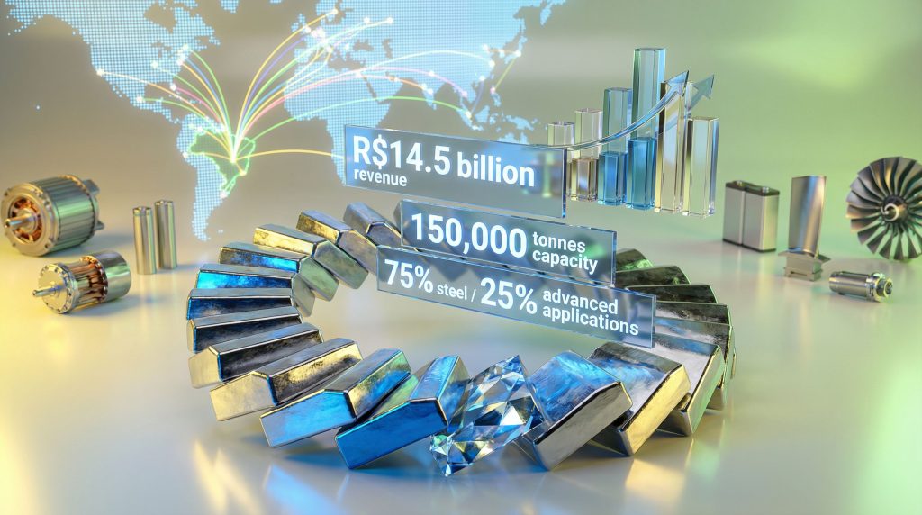 CBMM niobium expansion strategy infographic.