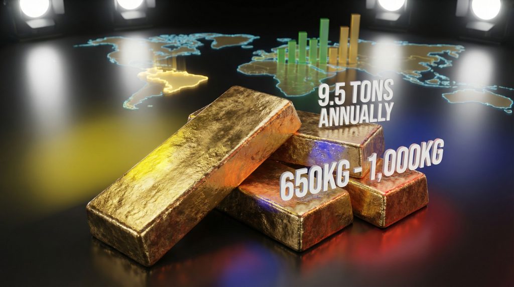 Gold bars with global production statistics displayed.