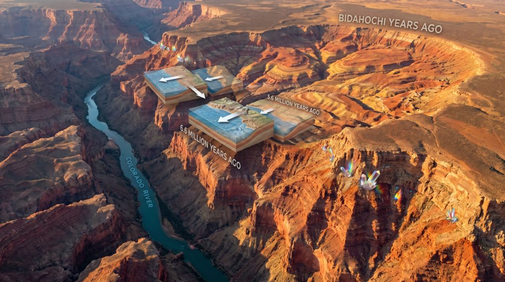 Grand Canyon's ancient Lake Bidahochi timeline.