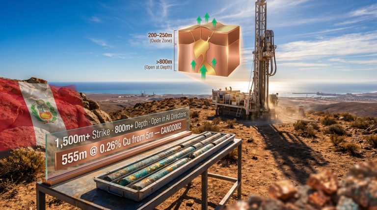 Cangallo copper discovery in Peru drilling site