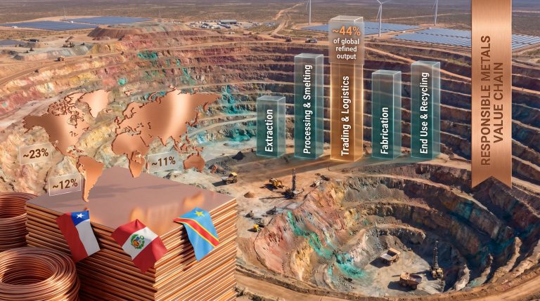 responsible mineral supply chains in copper infographic