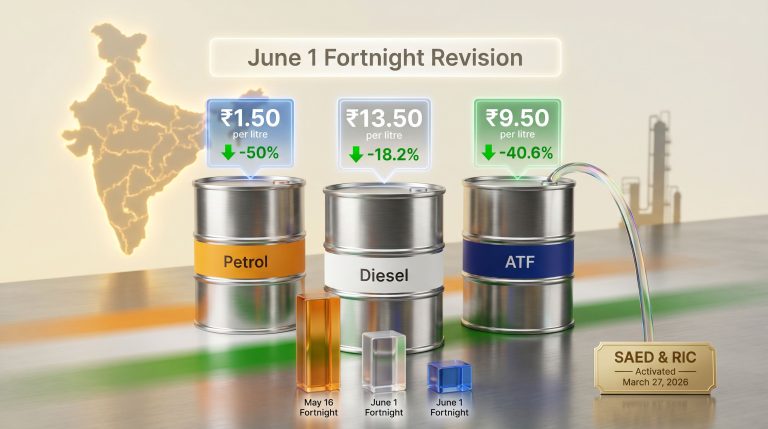 India fuel export levies June 1 fortnight revision infographic