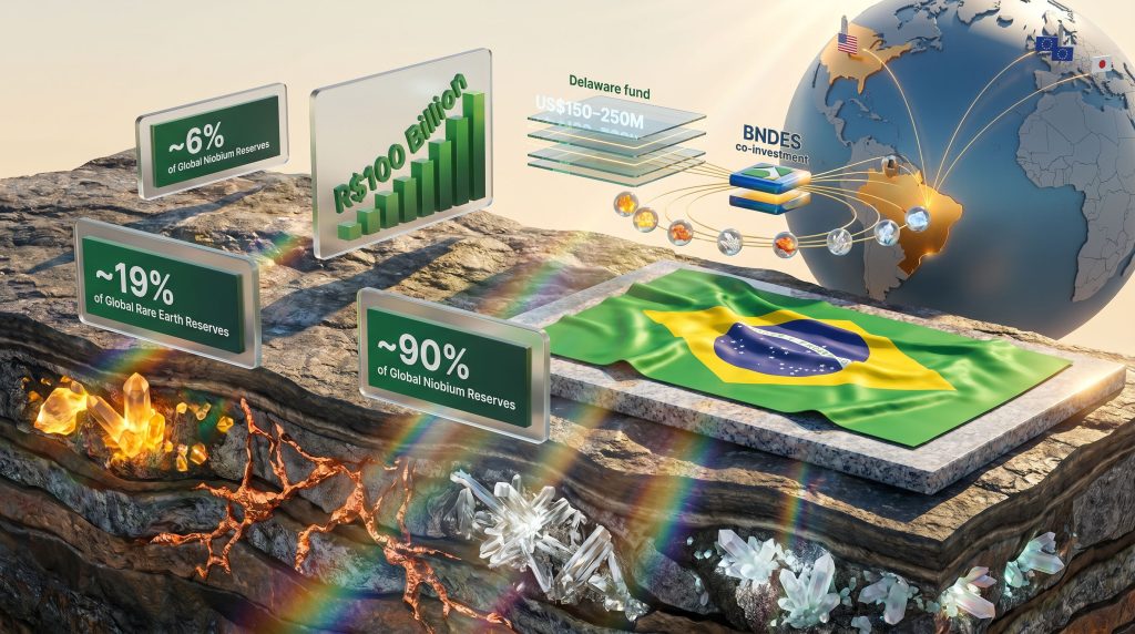 critical minerals private equity fund in Brazil infographic