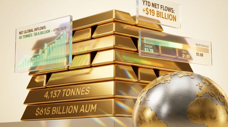 global ETF gold flows positive in April infographic
