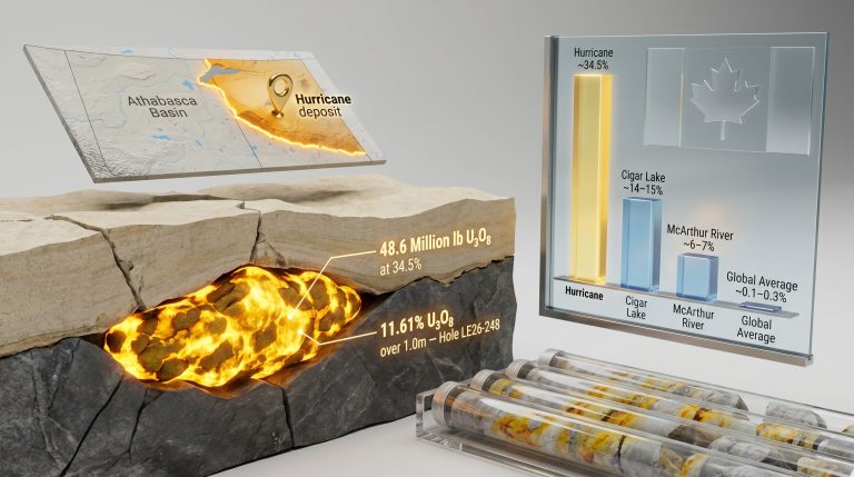 IsoEnergy Hurricane uranium deposit expansion infographic