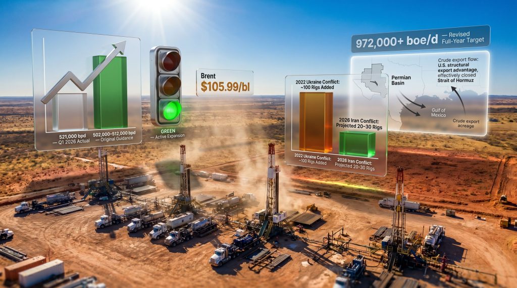 Diamondback shale production increase at drilling site