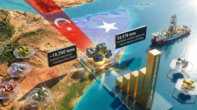 Türkiye Somalia uranium reserves comparison map infographic
