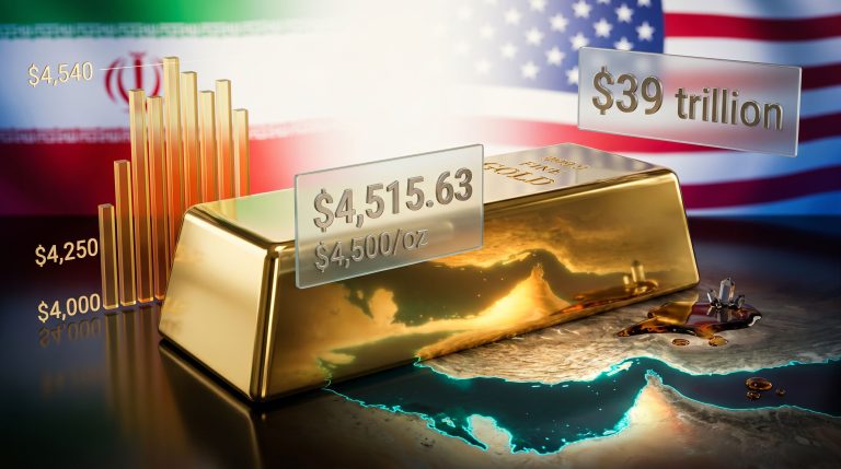 gold price and U.S.-Iran de-escalation impact