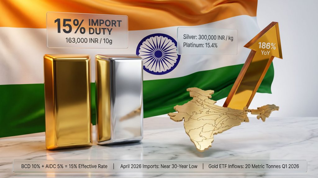 India raises gold and silver import tariffs to 15% infographic