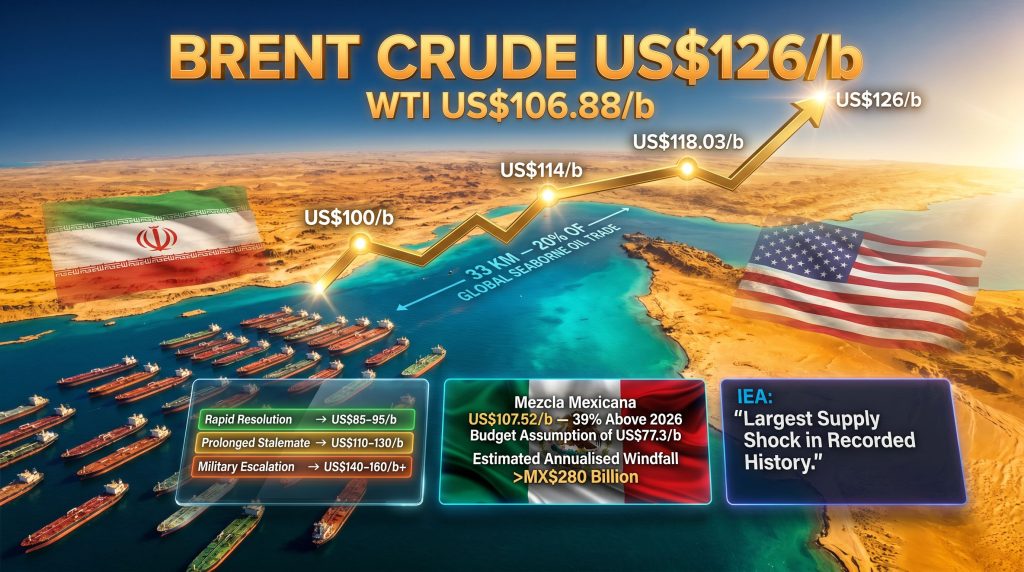 Brent crude surge over Strait of Hormuz blockade chart
