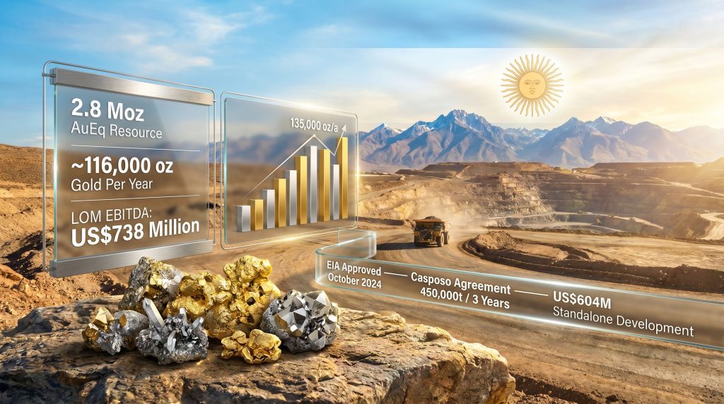 Challenger gold production at Hualilán Argentina infographic mine overview