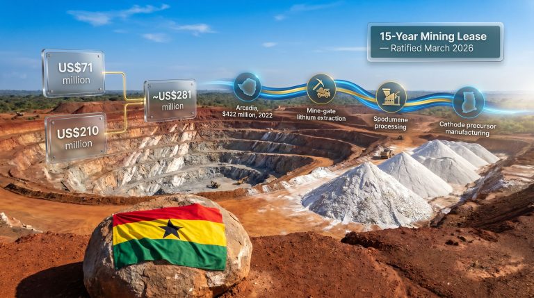 Elevra Lithium Ewoyaa Project sale to Zhejiang Huayou Cobalt infographic