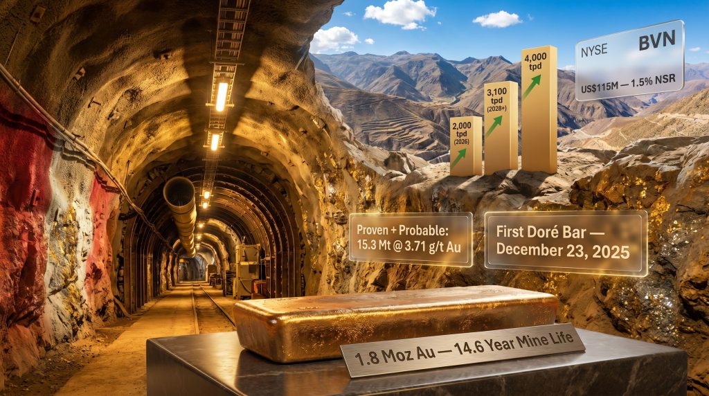 San Gabriel gold project in Peru mine infographic
