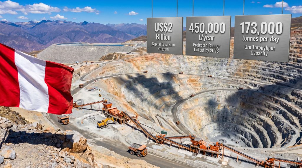 Antamina expansion Peru copper mine overview