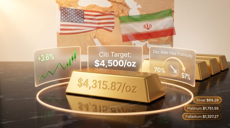 gold prices US-Iran peace deal impact