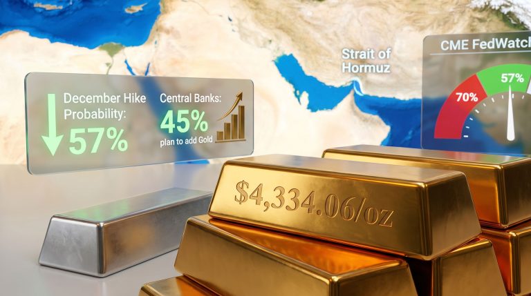 gold rally on US-Iran deal and Fed outlook chart