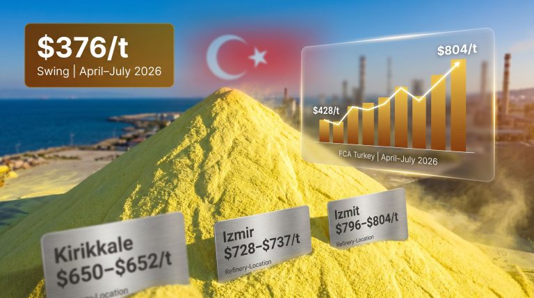 Tupras sulphur award prices Turkey refinery chart