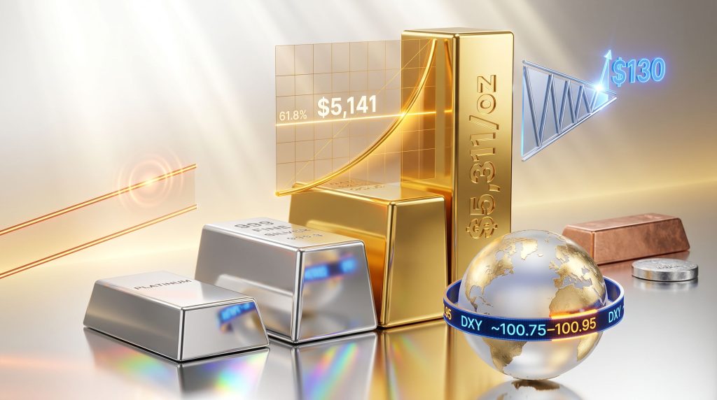 US dollar and precious metals technical analysis chart