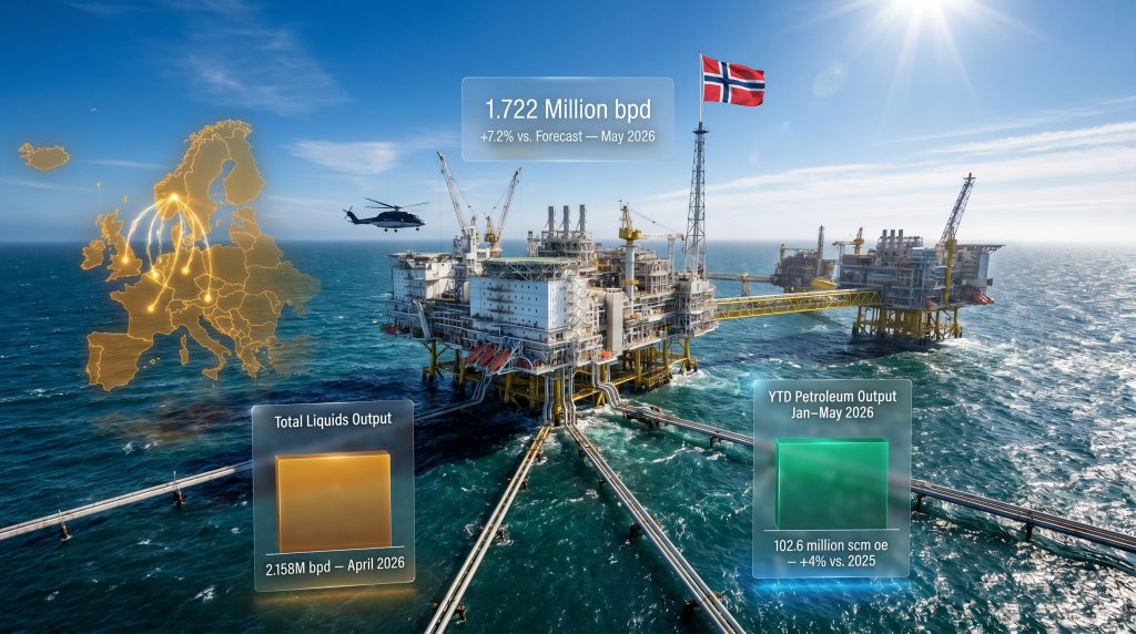 Norway oil output beats forecasts offshore platform