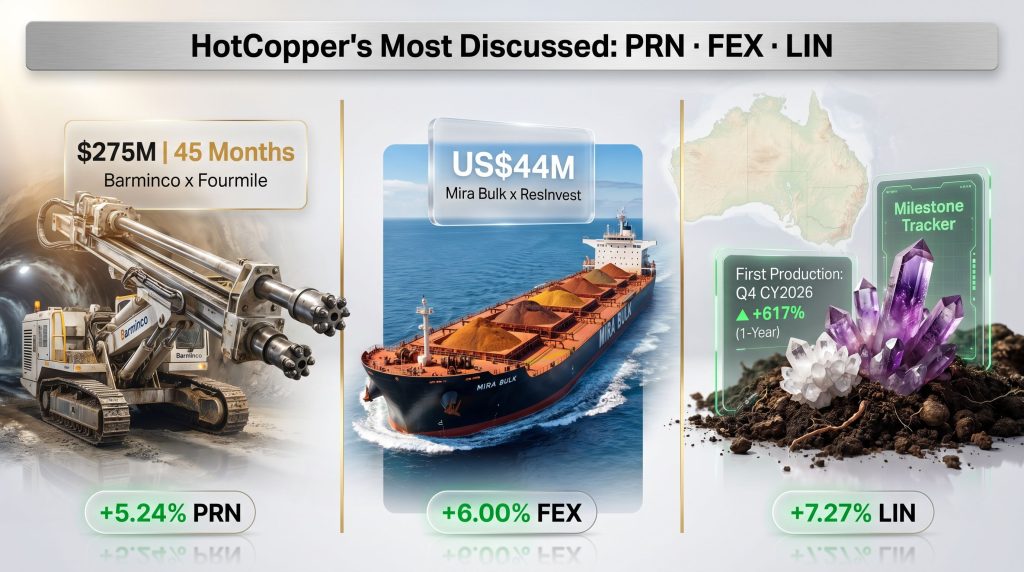 HotCopper trends Perenti Fenix Lindian Resources stocks