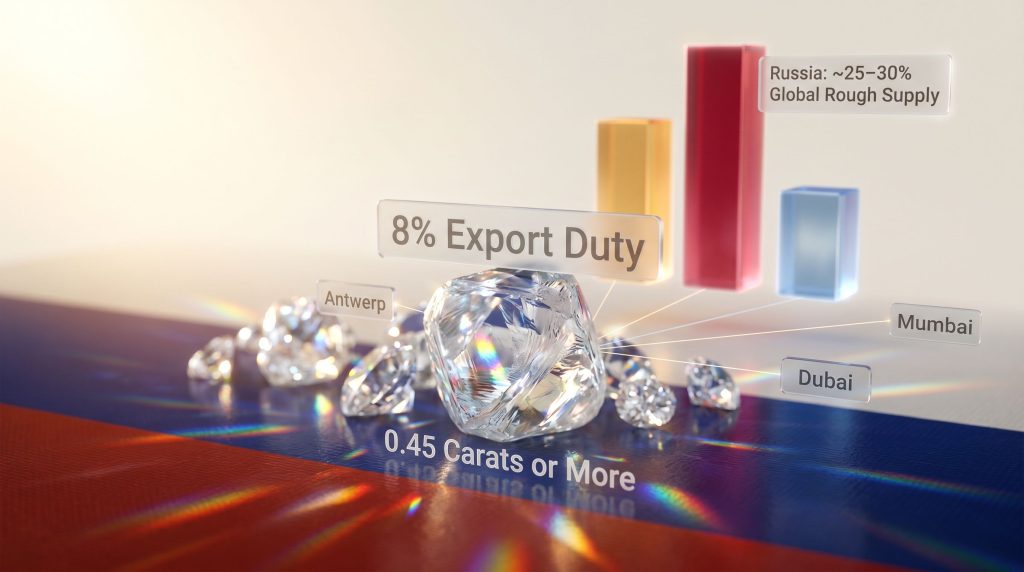 Russia export duty on rough diamonds infographic