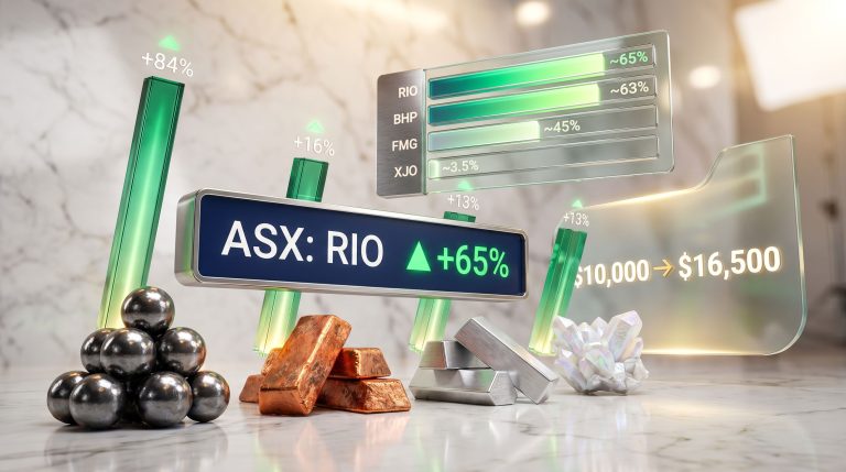 Rio Tinto shares performance beats mining rivals