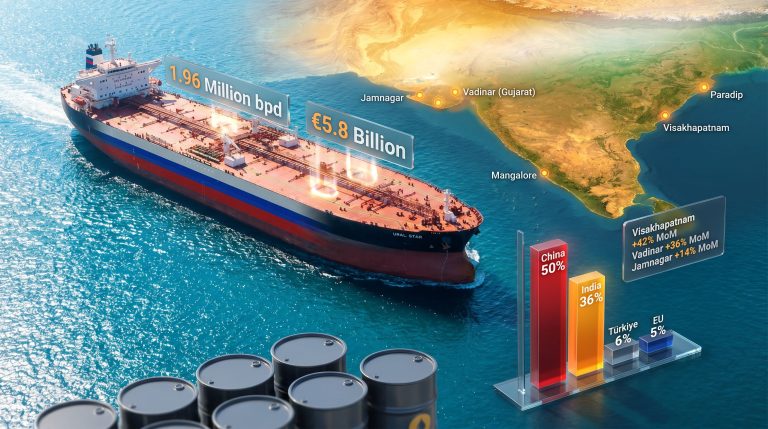India Russian oil imports rise in May infographic map