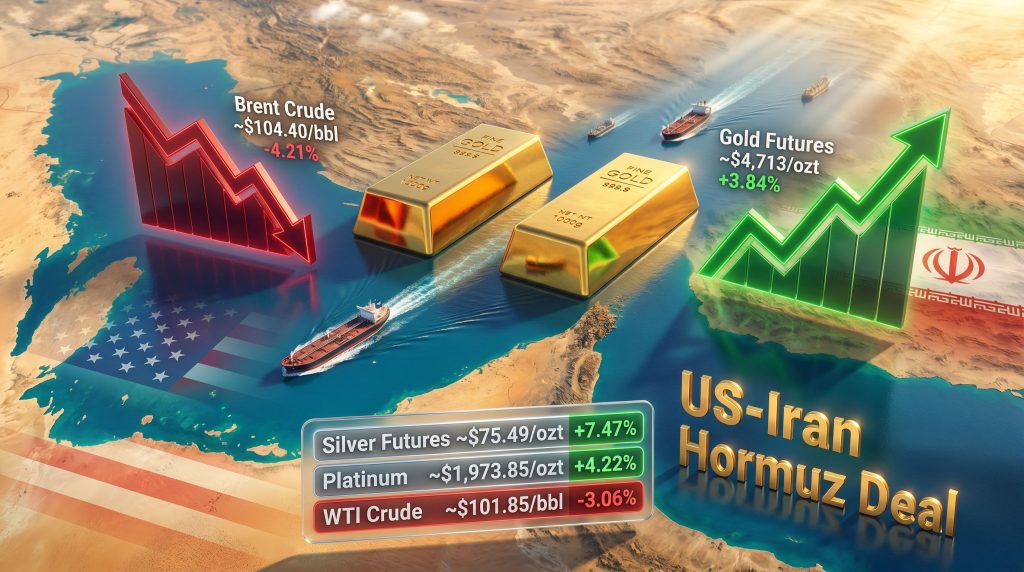 gold price after US and Iran deal to reopen Hormuz Strait surge
