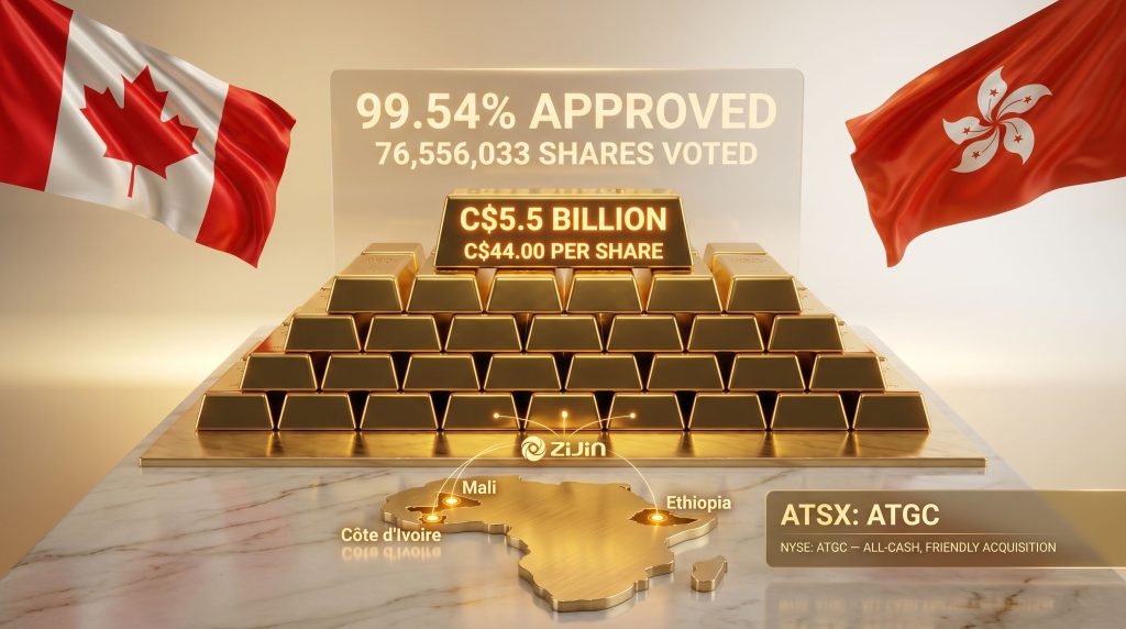 Allied Gold Zijin merger approval graphic