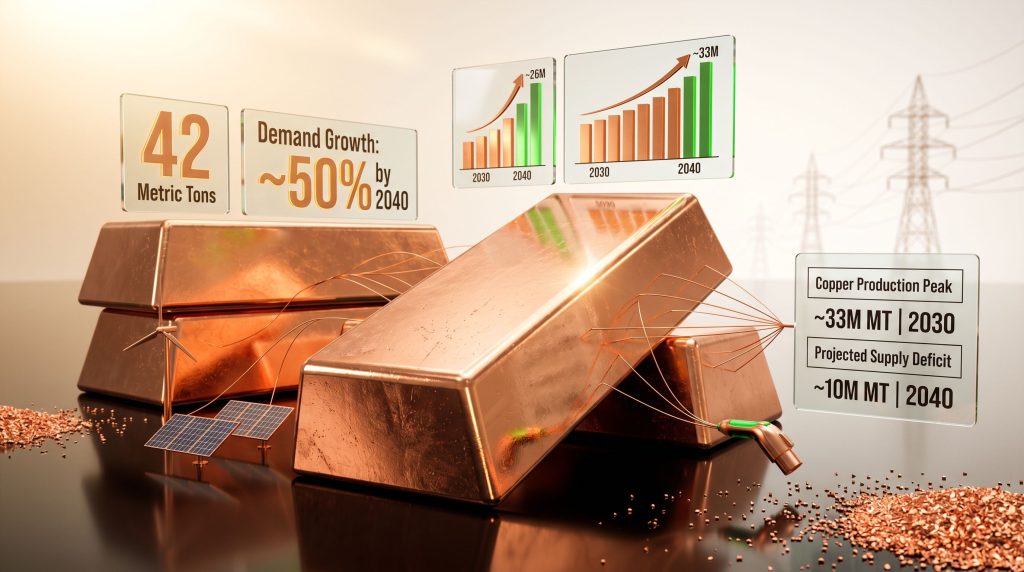 commodity super cycle and copper supply shortage infographic