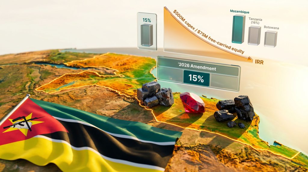 Mozambique mining law foreign investment infographic map