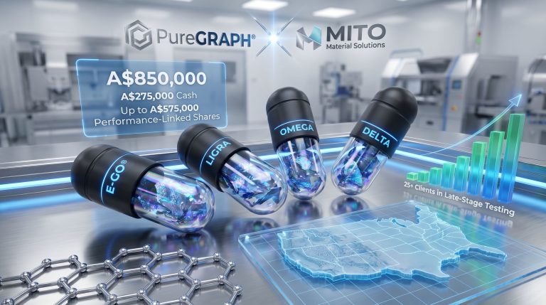 First Graphene acquisition of MITO Material Solutions infographic