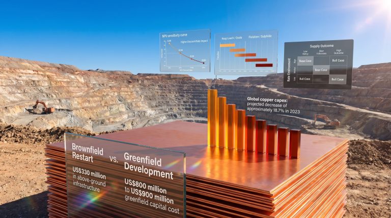 higher financing costs for copper developers charts