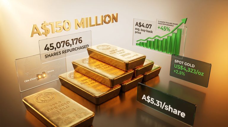 Perseus Mining share buy-back gold graphic
