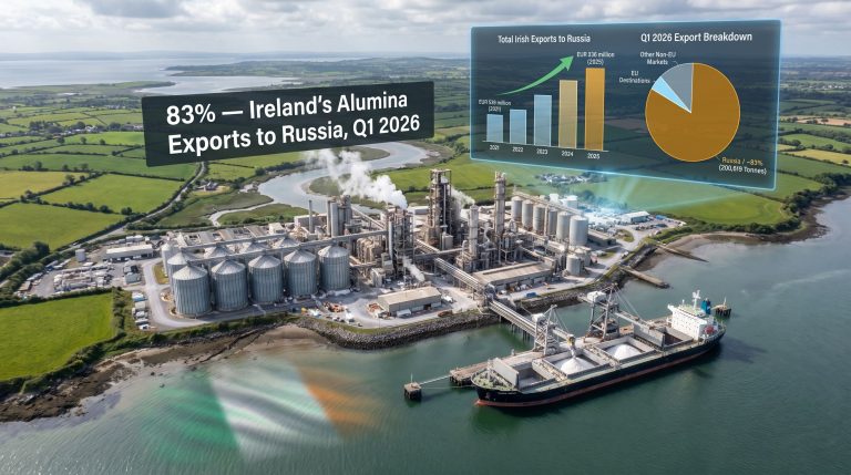 Irish alumina exports to Russia infographic