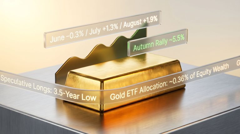 Gold summer doldrums and autumn rally