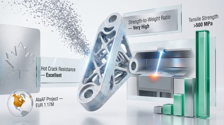 aluminium-scandium alloy research in additive manufacturing infographic