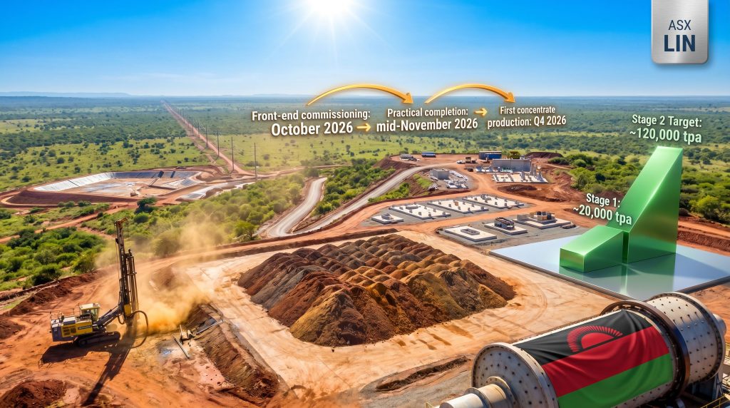 Lindian Resources Kangankunde rare earths project first production timeline infographic