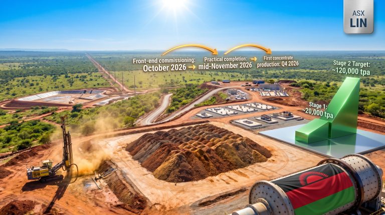 Lindian Resources Kangankunde rare earths project first production timeline infographic