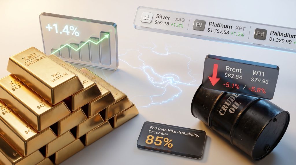 gold climbs as oil drops on U.S.-Iran interim deal