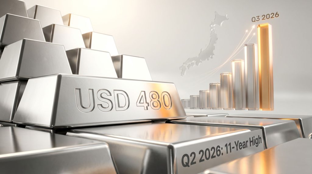 Japan aluminium premiums Q3 contracts surge