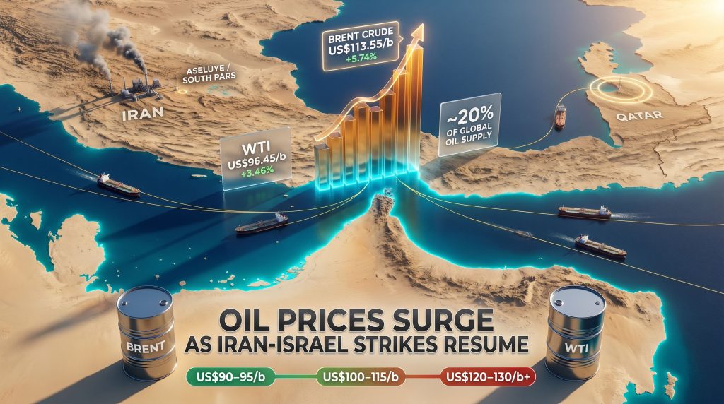 oil prices surge as Iran-Israel strikes resume map infographic