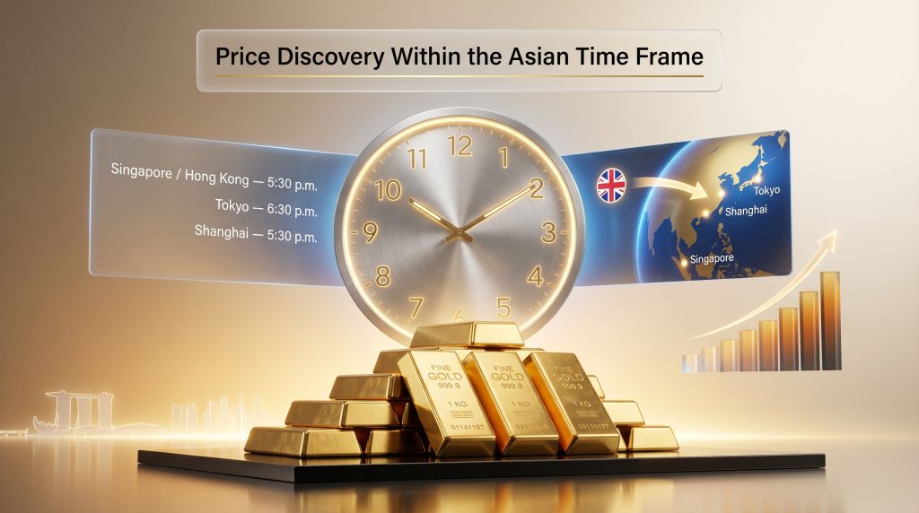 London gold auction earlier time for Asian traders infographic