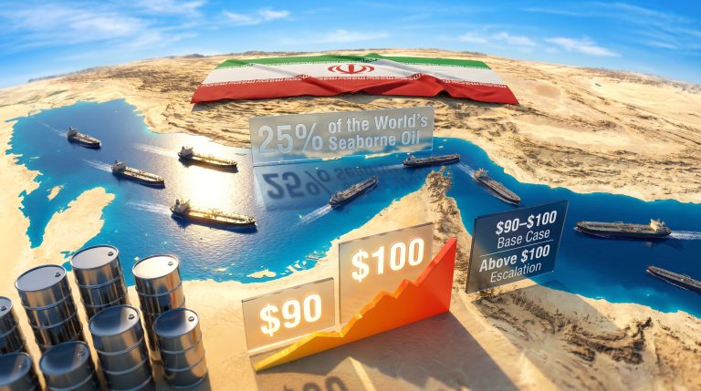 U.S.-Iran war oil prices surge visualization