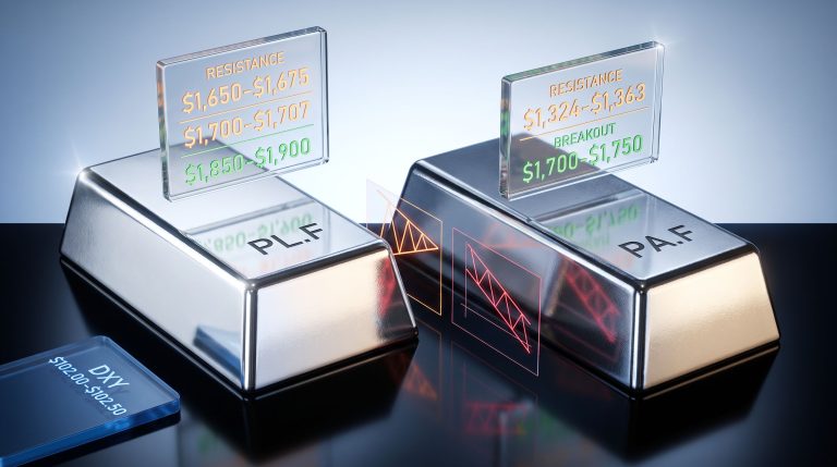 Platinum & Palladium Resistance Levels 2026 Guide